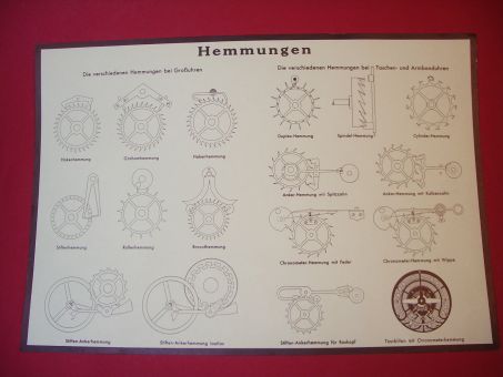 Hemmungen, grafische Darstellung verschiedener Hemmungen bei Groß-, Taschen-, und Armbanduhren 